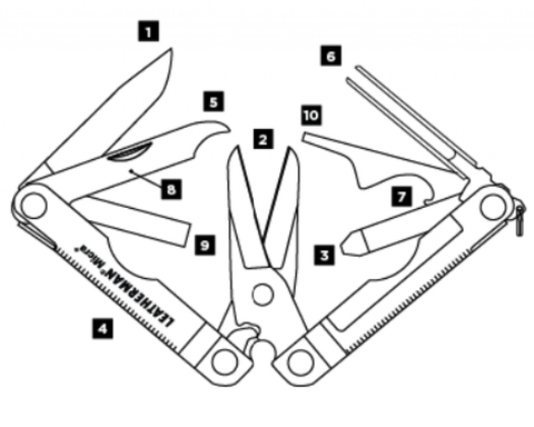 Мультитул Leatherman Micra 65 mm, 10 функций, зелёный (64350181N)