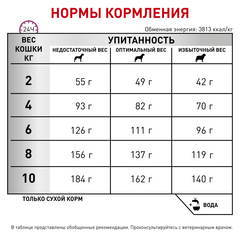 Royal Canin Special Small Dog DSD 25 сухой корм для взрослых собак для гигиены полости рта 2 кг