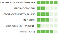 Шнур плетеный SUFIX Matrix Pro зеленая 135 м 0.20 мм