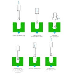 Резьбофреза М 1,4х0,3 (1-витк., UNI) 2,5xD 48Hrc AlCrN 3F 60° 4х50мм BSKT BSE001S005