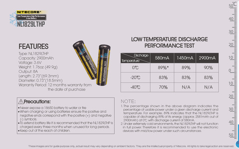 Аккумулятор Nitecore Rechargeable NL1829RLTP 18650 Li-Ion 2900mAh