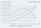 T-motor MN801-S KV120