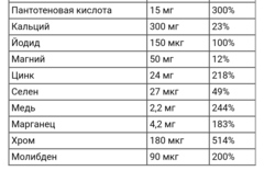 One a day, полноценный мультивитаминный комплекс для женщин старше 50 лет, 100 таблеток