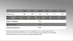 Фонарь Кемпинговый Fenix CL30R (серый) 650lm аккумуляторный