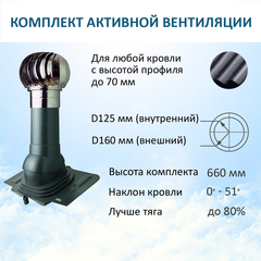 Комплект активной вентиляции: Вентиляционный выход изолированный D125/160 утепленный высота H=500 мм, проходной элемент универсальный кровельный (Universal), турбодефлектор Ø 160 мм из нержавеющей стали, серый