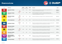 ЗУБР скобы тип 53 (A/10/JT21), 14 мм, калибр 23GA. 1000 шт (31625-14)