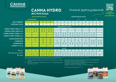 Canna PK 13/14
