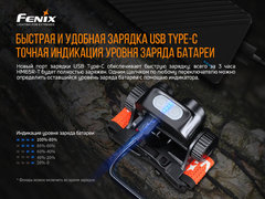 Фонарь налобный Fenix HM65R-T 1500lm аккумуляторный