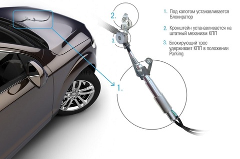 Электромеханический подкапотный блокиратор КПП Garant Smart C GR 1.33001 для RENAULT ARKANA*/2019-/*Вар+*P