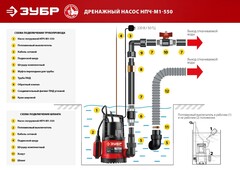 ЗУБР 550 Вт, дренажный насос с минимальным уровнем откачки (НПЧ-М1-550)