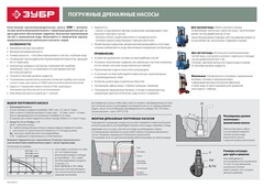 ЗУБР 550 Вт, дренажный насос с минимальным уровнем откачки (НПЧ-М1-550)