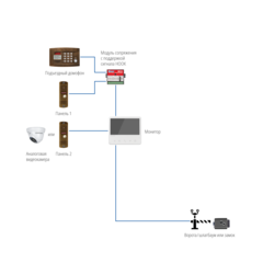 Комплект видеодомофона UNIT 7 KIT Novicam v.4904