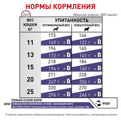 Royal Canin Neutered Adult Medium Dogs сухой корм для кастрированных собак средних пород 9кг