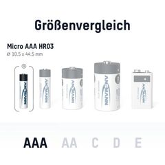 Аккумулятор ААА/NiMH ANSMANN 1.2V 1100mAh - 1шт