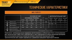 Купить недорого фонарь светодиодный Fenix TK47UE, 3200 лм, аккумулятор