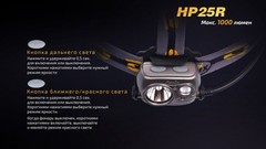 Купить фонарь светодиодный налобный Fenix HP25R, 1000 лм, аккумулятор*
