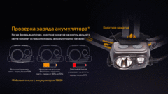Купить фонарь светодиодный налобный Fenix HP25R, 1000 лм, аккумулятор*