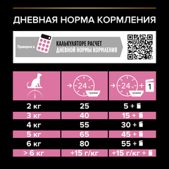 Pro Plan сухой корм для стерил кошек с чувствительным пищеварением (курица) 400 г