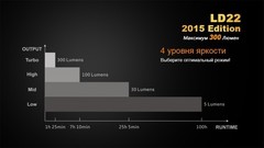 Купить недорого фонарь светодиодный Fenix LD22 Cree XP-G2, 215 лм, 2-АА