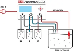 Автоматический регулятор количества удобрений EC Lite от E-Mode