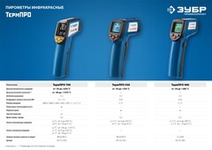 ЗУБР ТермПро-550 -30° +550°С, инфракрасный пирометр, Профессионал (45723-550)