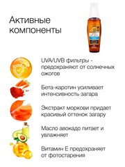 Floresan Солнцезащитная серия SUNRISE Масло для загара 