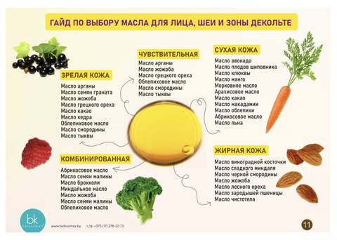 OILS MULTI-VERSE Двухфазное масло питательное омолаживающее 28г. — фото 9
