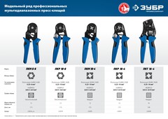 ЗУБР ПКМ-10-4, 0.25 - 10 мм2, с квадратным профилем, мультидиапазонные пресс-клещи, Профессионал (22695)