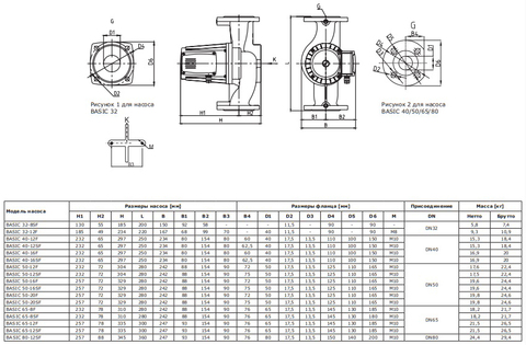 Циркуляционный насос SHINHOO BASIC 32-8SF 200, 71221001