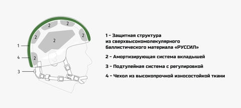 Шлем «Колпак Акцент-2»