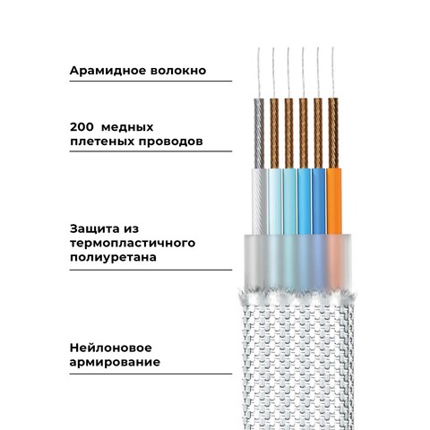 Зарядный кабель 6-в-1 Rolling Square inCharge XL, Glacier White (3 м) до 100Вт