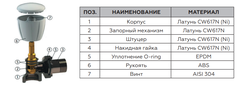 Rommer клапан ручной регулирующий угловой 3/4