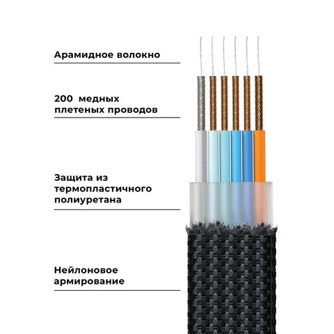 Зарядный кабель 6-в-1 Rolling Square inCharge XL, Urban Black (3 м) до 100Вт