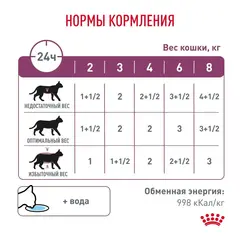 Royal Canin Renal пауч для кошек говядина соус 85г