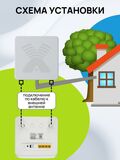 SIM Роутер World Vision Connect Standart с аккумулятором и поддержкой всех операторов, скоростью до 150Мб и 4LAN