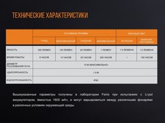 Кемпинговый фонарь Fenix CL20R (жёлтый, синий)