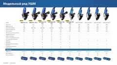 ЗУБР 2700 Вт, d230 мм, УШМ, АВТ защита, фланец ?МИГ?, Профессионал (УШМ-П230-2700 ПВСТ)