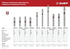 ЗУБР 1300 Вт, 155 м напор, скважинный винтовой насос, корпус из нержавеющей стали (НСВ-100-155)