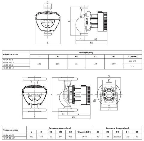 Циркуляционный насос Shinhoo MEGA 25-12 1x230V, 71121002