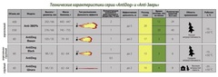 Распылитель баллончик AntiDog Факел, 65 мл