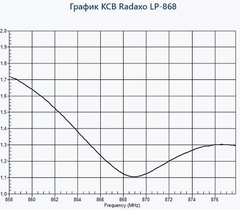 Radaxo LP-868