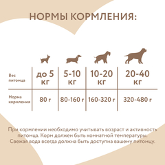 Мнямс влажный корм для собак и щенков старше 6 месяцев мусс из утки 80 гр