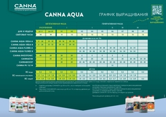 Canna Boost Accelerator