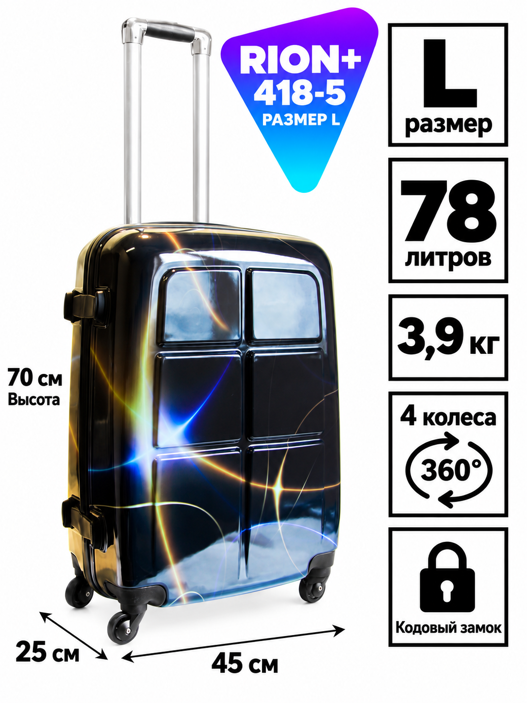 Инфографика чемодана RION+ 418-5