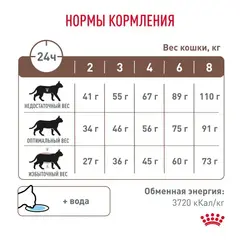 Royal Canin Gastro Intestinal Moderate Calorie GIM 35 корм-диета для кошек при нарушениях ЖКТ 350г