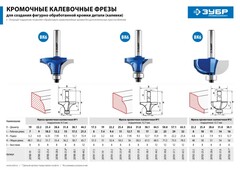 ЗУБР 17.3 x 8 мм, радиус 2.4 мм, фреза кромочная калевочная №1, Профессионал (28701-17.3)
