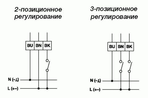 Электропривод Gruner 227-024-15 с моментом вращения 15 Нм