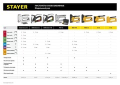 STAYER Max-140, тип 140 (G/11/57) 20GA (6 - 14 мм)/28/300/500, стальной степлер (31508)