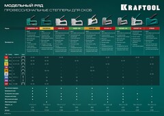 KRAFTOOL STRIKE 53, 3-в-1: тип 53 (A/10/JT21) 23GA (6 - 10 мм)/13/23, пластиковый мощный степлер (3189)