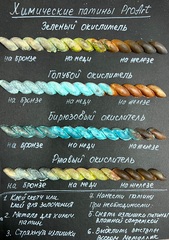 ХимПатина, Окислитель для металла, Ржавый, ProArt